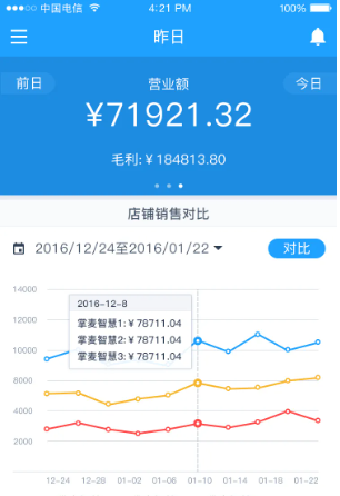优惠券